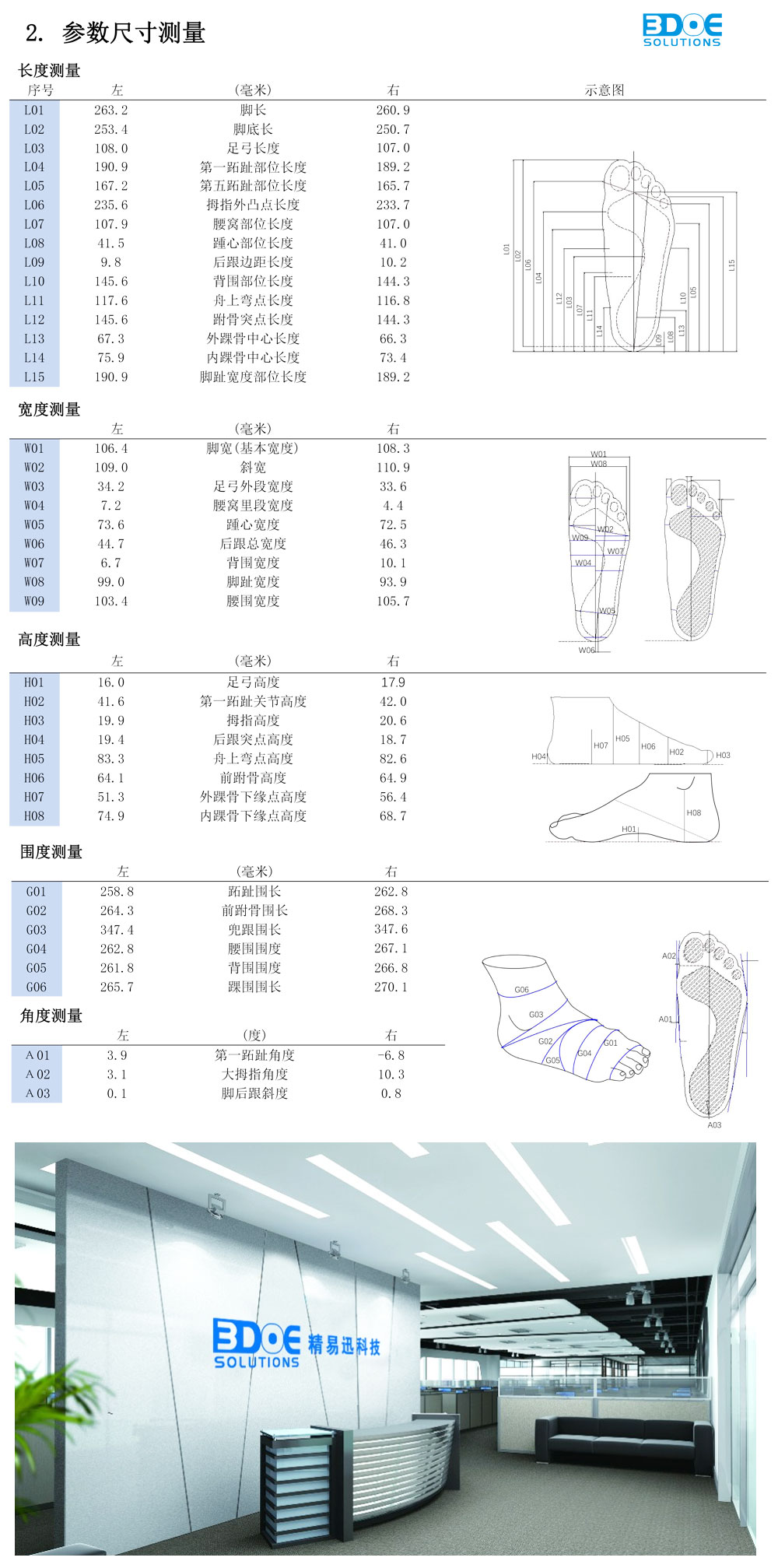 Practical 3d foot scanner to measure foot size Flat feet evaluation customized design deposit for orthotic insole