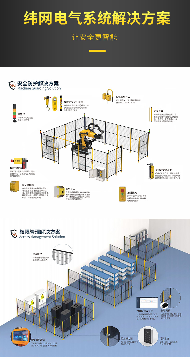 Weicheng Technology Safety Fence Electrical System PLC Intelligent Isolation Grating Industrial Automation Management Plan