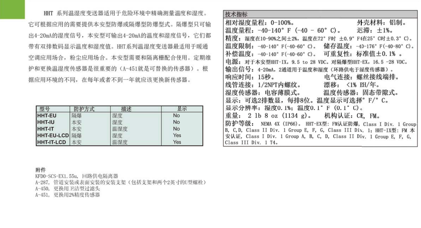 Dwyer HHT series intrinsic safety explosion-proof temperature and humidity transmitter sensor in the United States