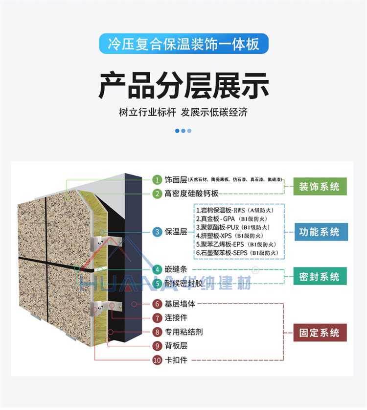 Warner rock wool insulation and decoration integrated board, stone exterior wall integrated decorative board