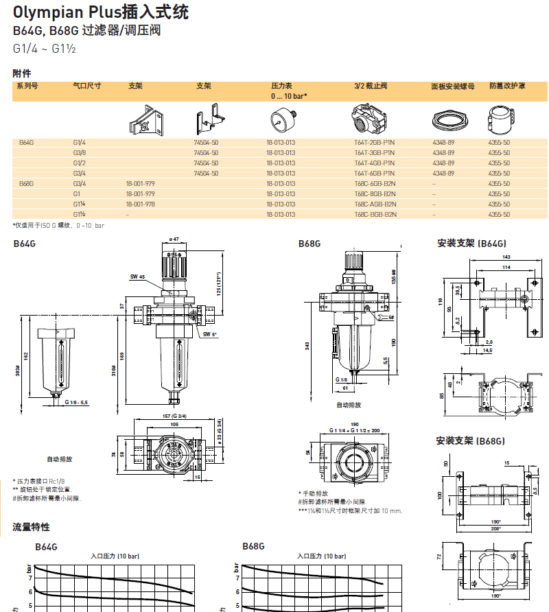 Norgren Norgren pressure regulating filter B68G-8GK-AR3-RLN is sold in stock from the source manufacturer