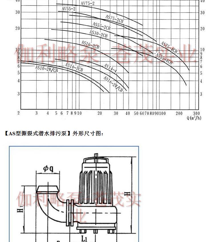 AS non clogging tearing submersible sewage pump sewage drainage pump submersible Galileo brand