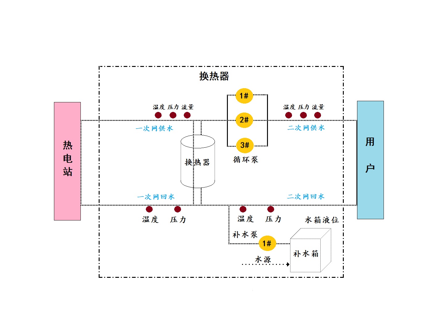 Terep supplies stainless steel 304 plate heat exchange units, centralized variable frequency heating heat exchange equipment, heat exchange station