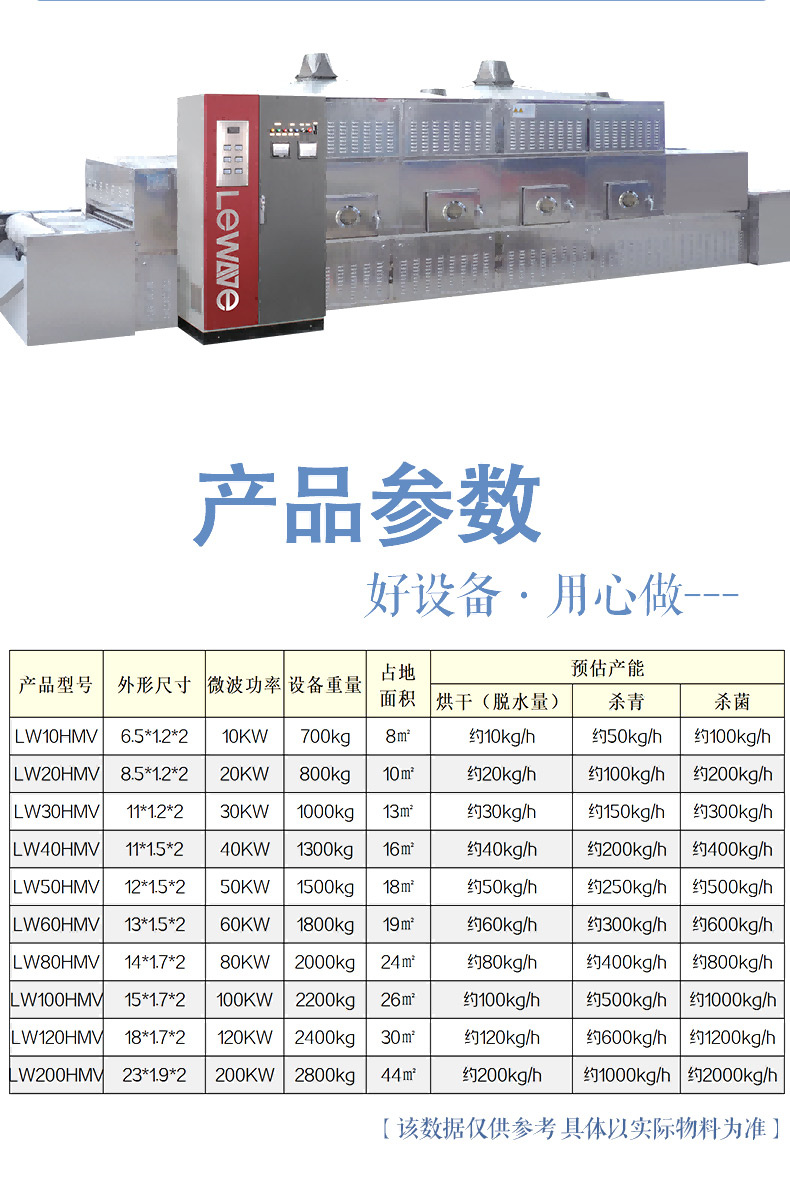 The production line operation of the Smile tunnel type tea whitening machine source supply tea whitening equipment