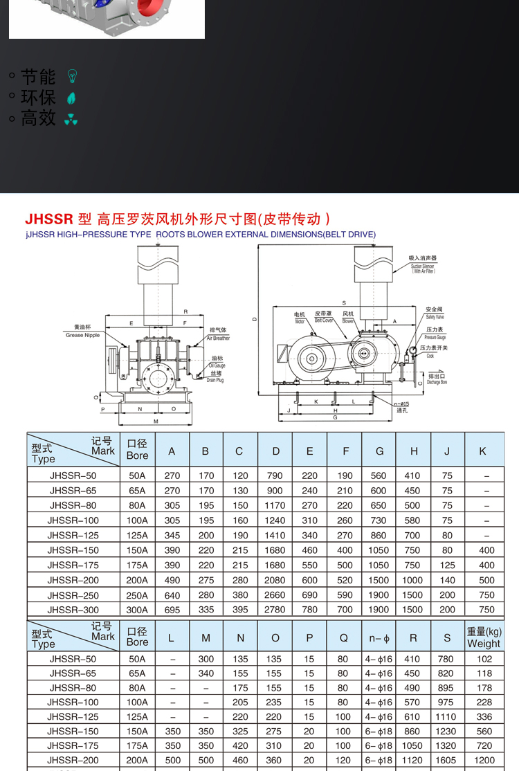 Roots blower DN-80 lint spraying cloth blower equipment for high-pressure sewage treatment Roots blower