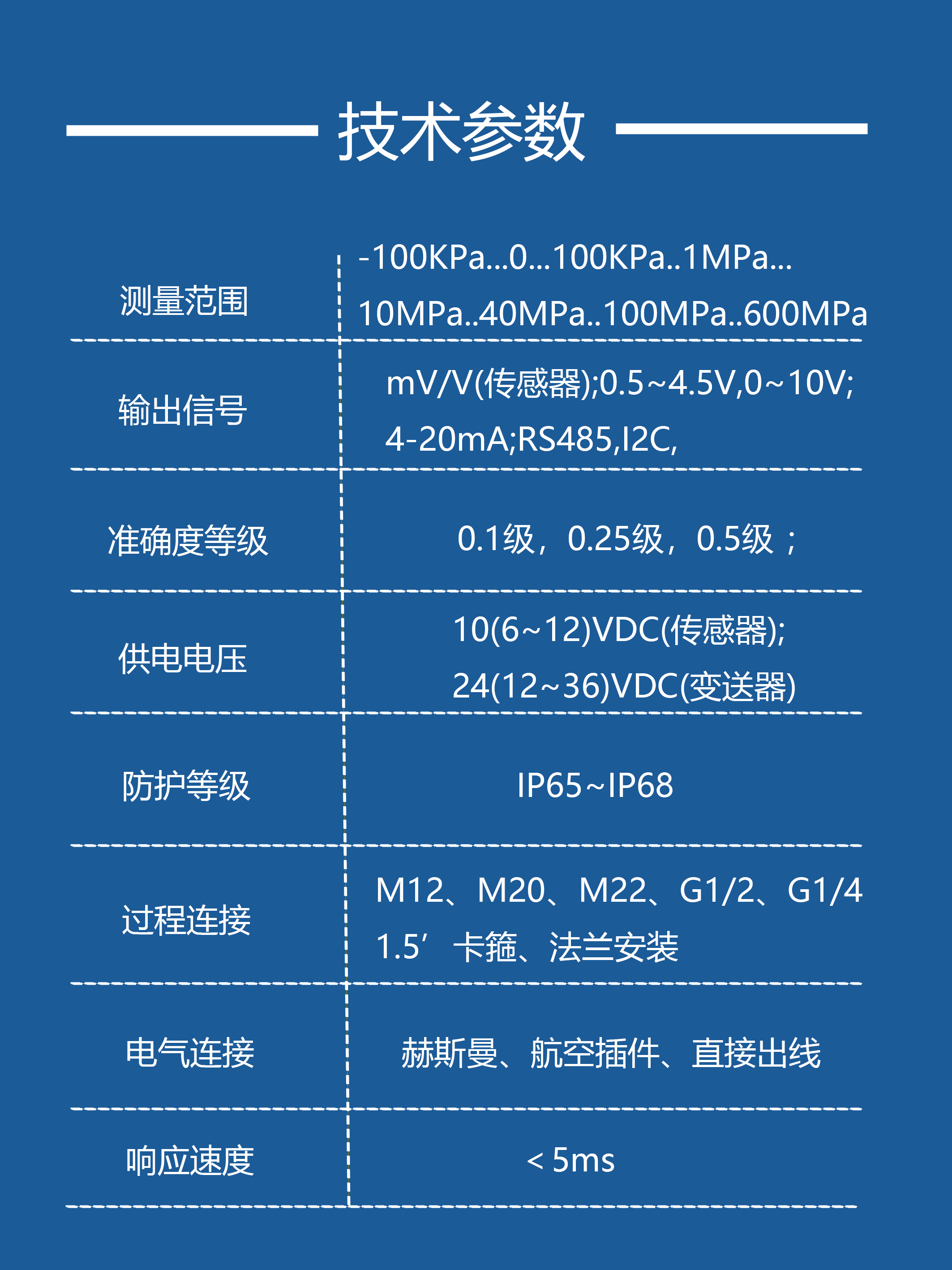 Manufacturer supplied -100KPa negative pressure sensor, vacuum pressure transmitter, micro pressure