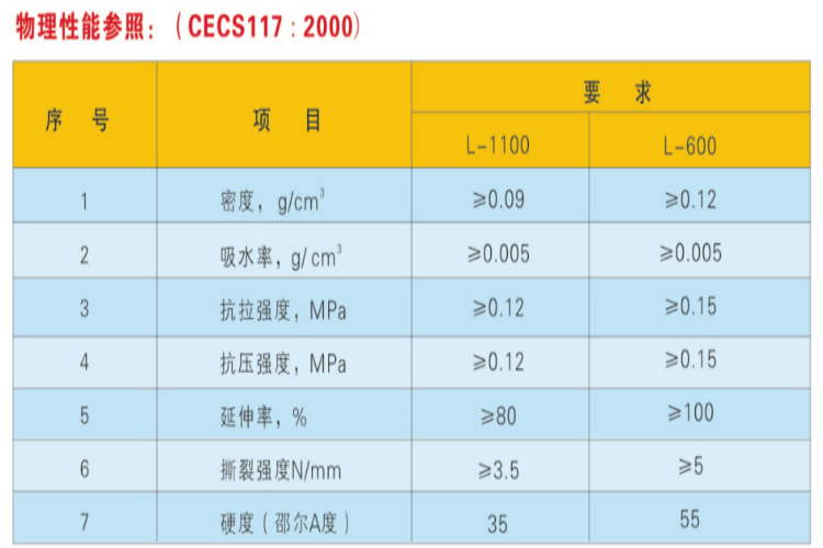 Polyethylene closed cell foam waterproof board L1100 low foaming high density caulking