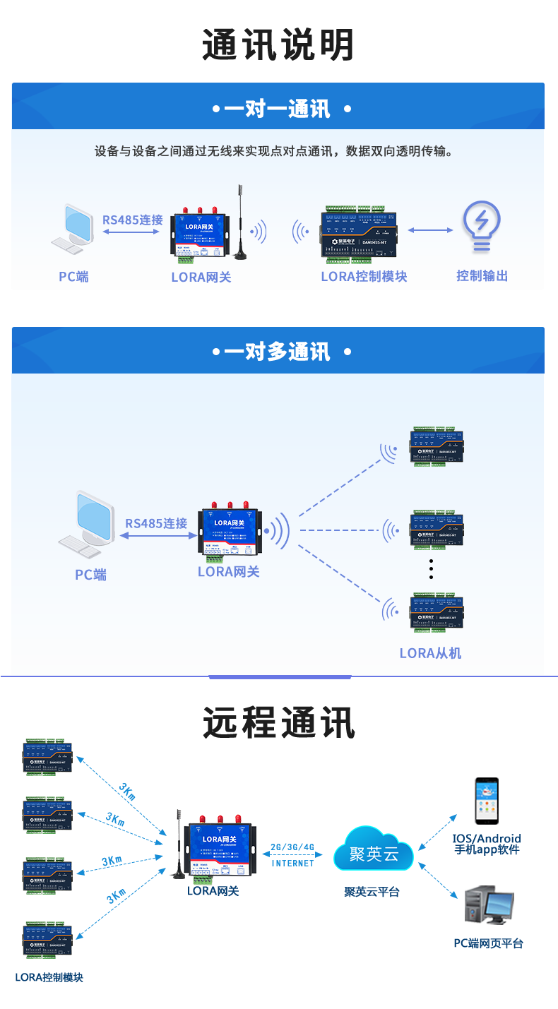 DAM0455-MT Metal Housing LORA Relay Control 4G Output 4-way 5-optocoupler Input Smart Security