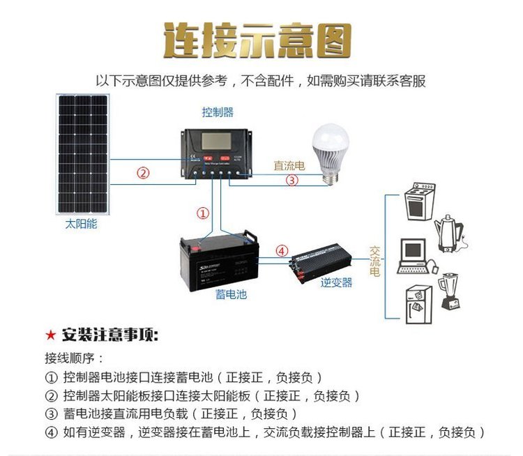 Polar Fumin Solar Panel 330W Industrial Photovoltaic Power Generation System with Fast Transmittance and High Wind Resistance