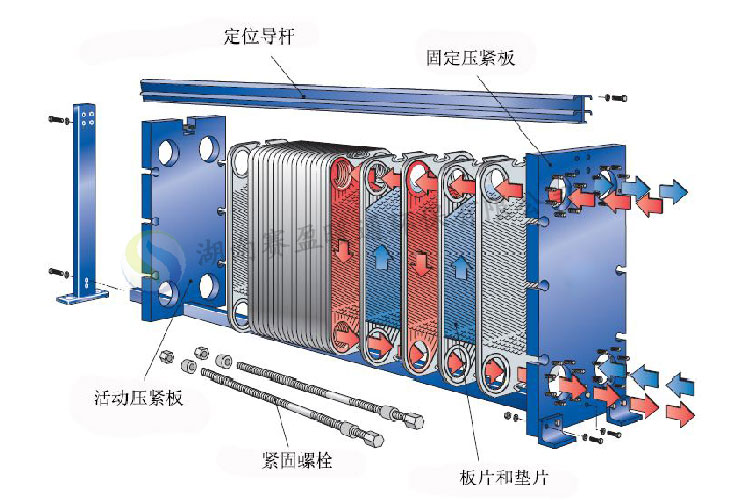 Saiying all stainless steel plate heat exchanger with customizable specifications and detachable heat transfer coefficient