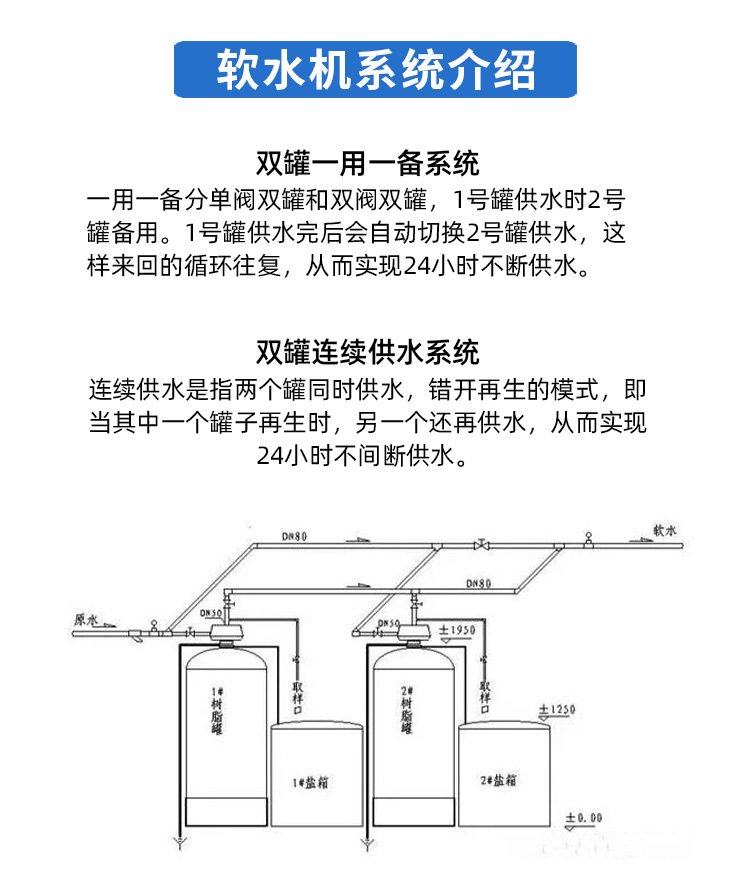 Bathroom softened water equipment Steam boiler softened water system Hotel softener Sodium ion exchanger