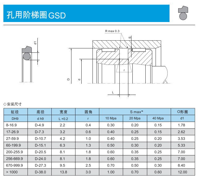 Minghongda High Temperature Fluorine Adhesive Hole Rotary Glaze Ring Combination Seal Ring PTFE PTFE