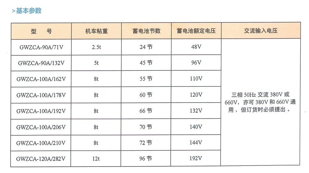 ZBC90/280 charger charging process automation, explosion-proof type for electric vehicles