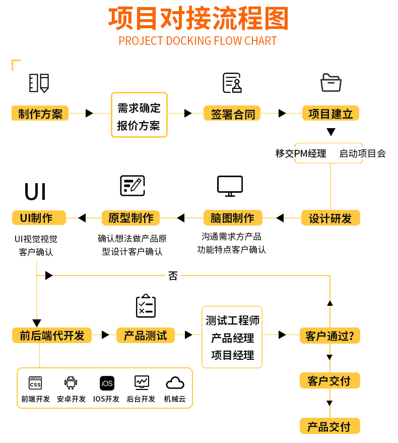 Development of a shared charging cabinet, intelligent battery exchange cabinet, delivery electric vehicle rental cabinet, rider battery storage cabinet system