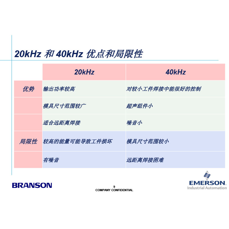 Ultrasonic amplitude lever, high lifespan amplitude modulator, injection mold for single piece customized Branson