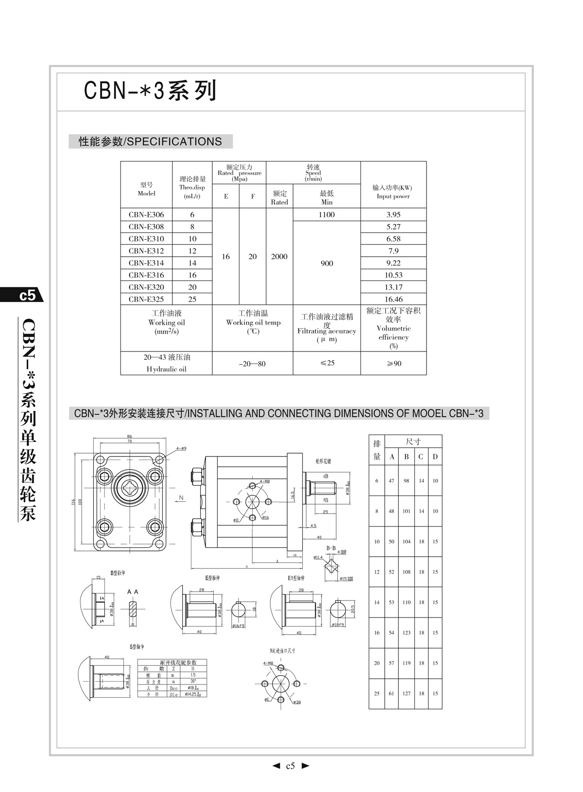 CBN320MER (M20X1.5-M18X1.5) Hydraulic Gear Pump SKBTFLUID