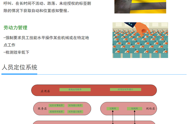 UWB indoor chip manufacturing personnel positioning system real-time position display electronic fence positioning base station module