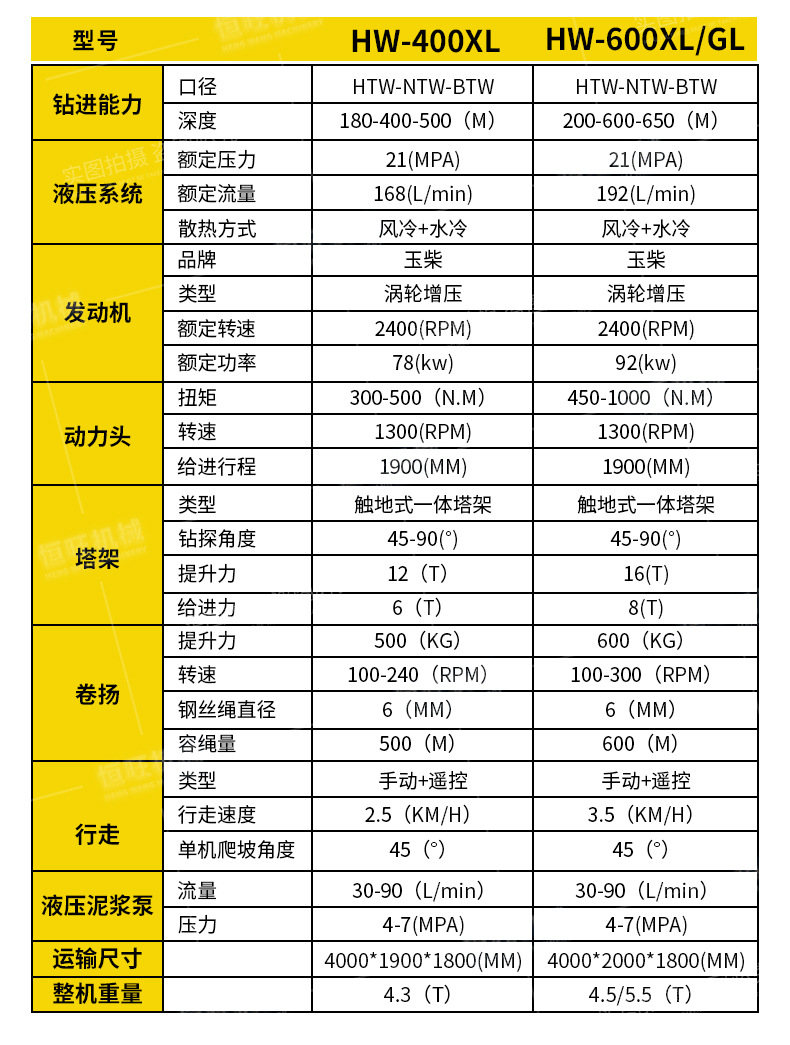 Full hydraulic rope core drilling rig, mining exploration core drilling rig, kilometer double tube sampling and detection survey drilling rig