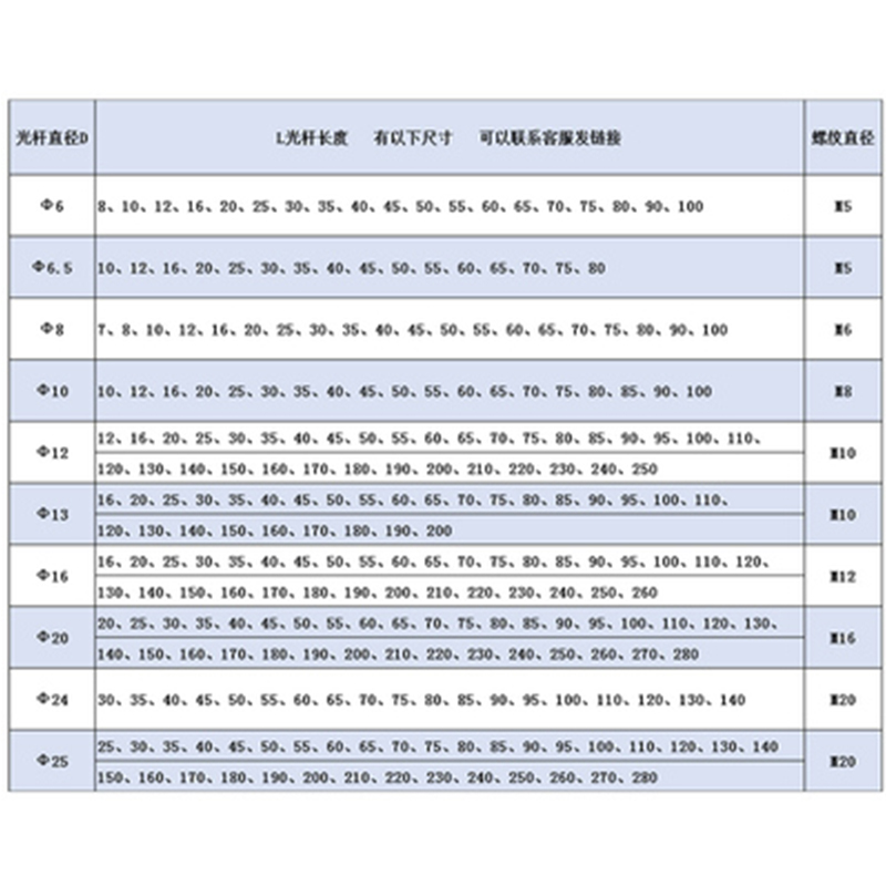 ISO7379 Plug Screw Material 304-10.9-12.9 High Strength Shoulder Shaft Shoulder Limit Bolt