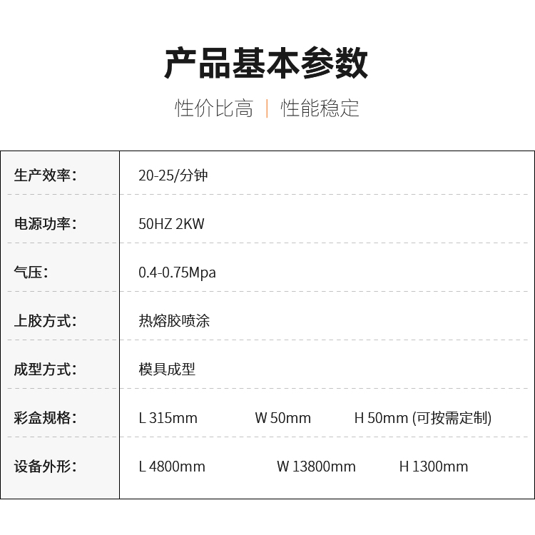 Supply of cosmetics, jewelry, packaging boxes, fully automatic watch paper boxes, adhesive forming machine