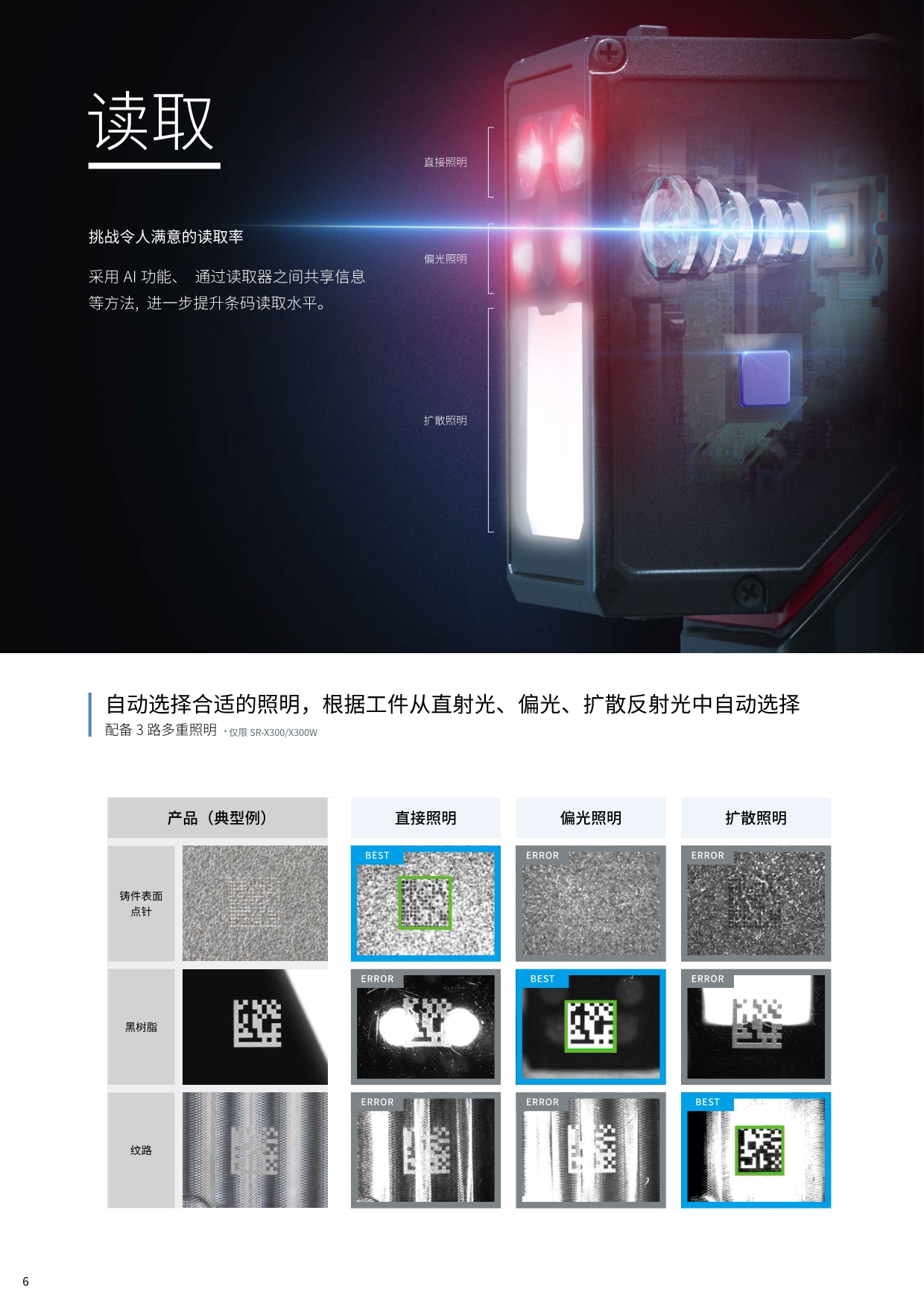 Supply KEYENCE SR-X series AI intelligent barcode scanner