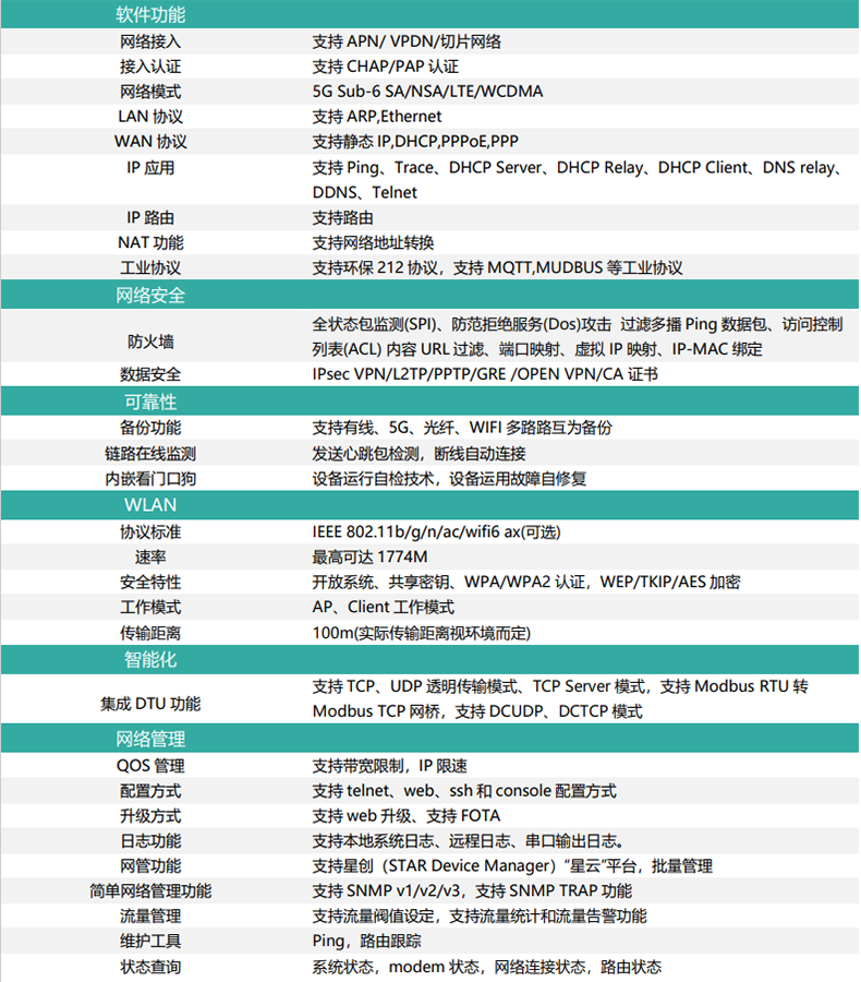 Xingchuang SR800-01 Optical Port 5G Industrial Wireless Router with Extended Signal Receiving Distance Network Slice