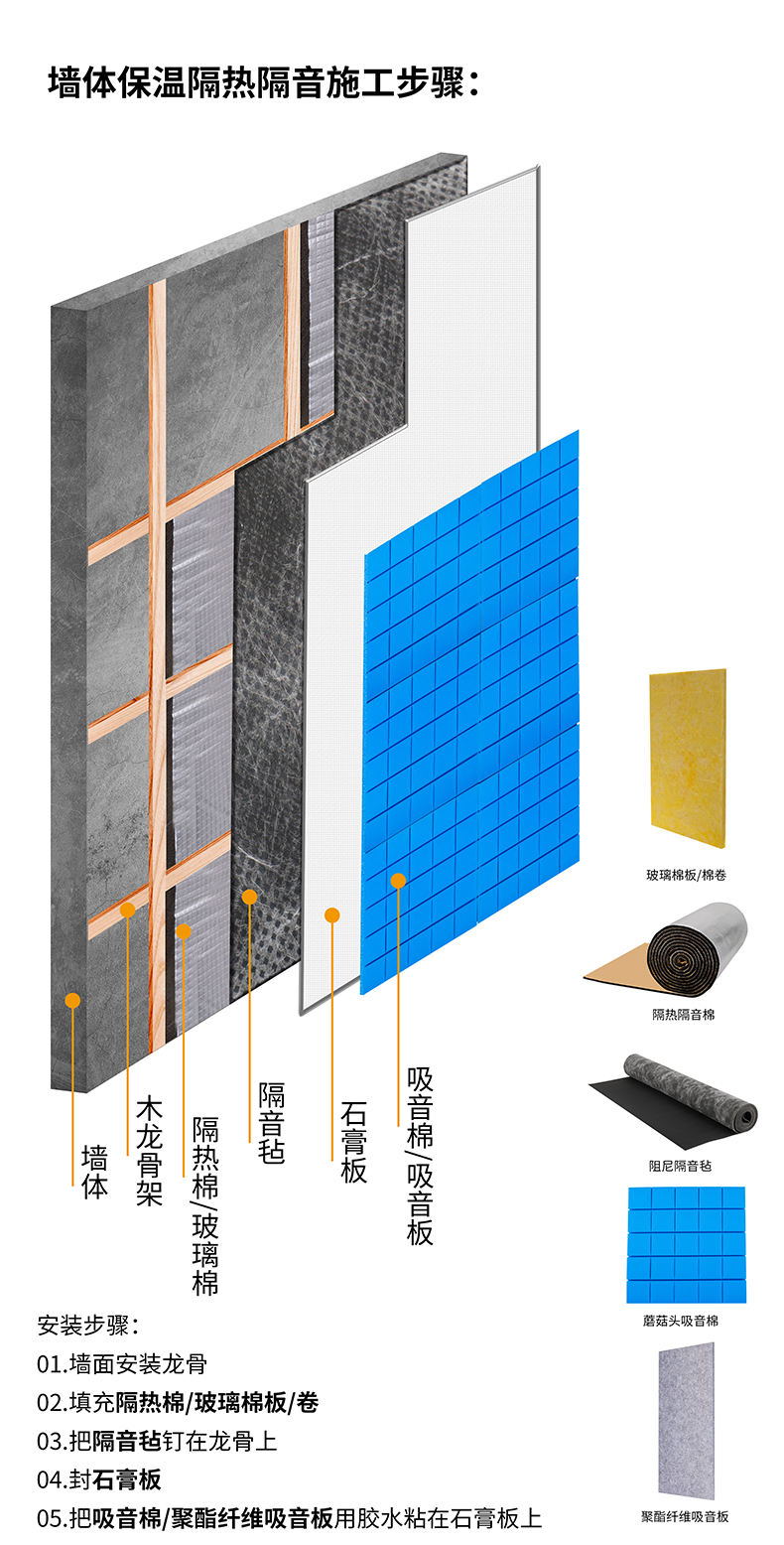 Thermal insulation cotton, rubber plastic cotton, sound insulation, self-adhesive sun protection, heat insulation board, high-temperature resistant insulation material, roof, sunlight roof