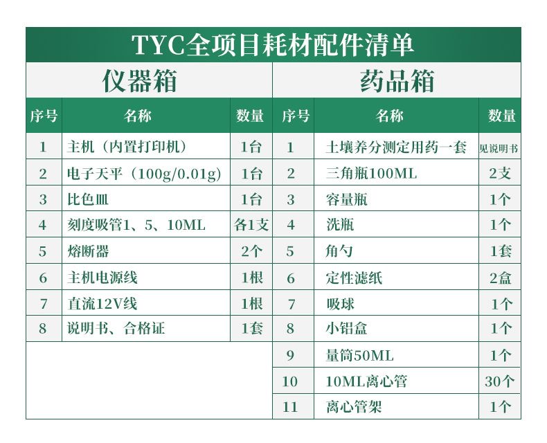 Soil analyzer, soil nutrient analysis equipment, fertilization detector, high intelligence soil fertilizer nutrient detector