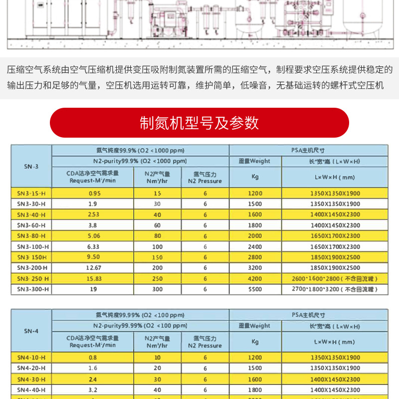 5 cubic meters to 200 cubic meters, 99.99 high purity nitrogen generator manufacturer provides fully automatic nitrogen generator