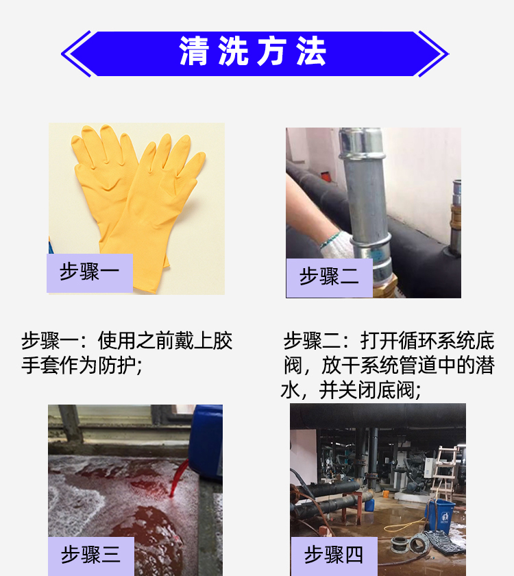 Multi effect integrated cleaning agent for rapid rust removal and algae removal in the circulating water system of air conditioning pipelines