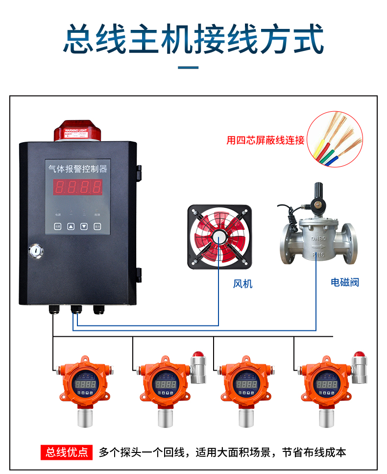 Industrial and commercial point type explosion-proof combustible gas alarm, biogas pipeline natural gas methane leak detection analyzer