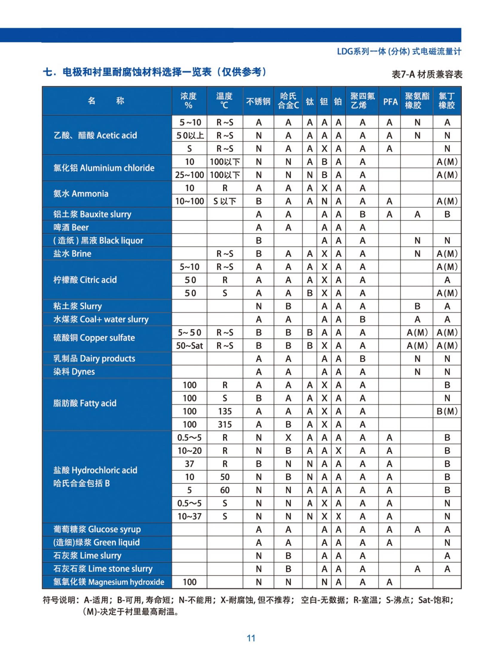 Intelligent electromagnetic flowmeter for water supply and sewage discharge with quasi signal 4-20mA and 0-1KHz output