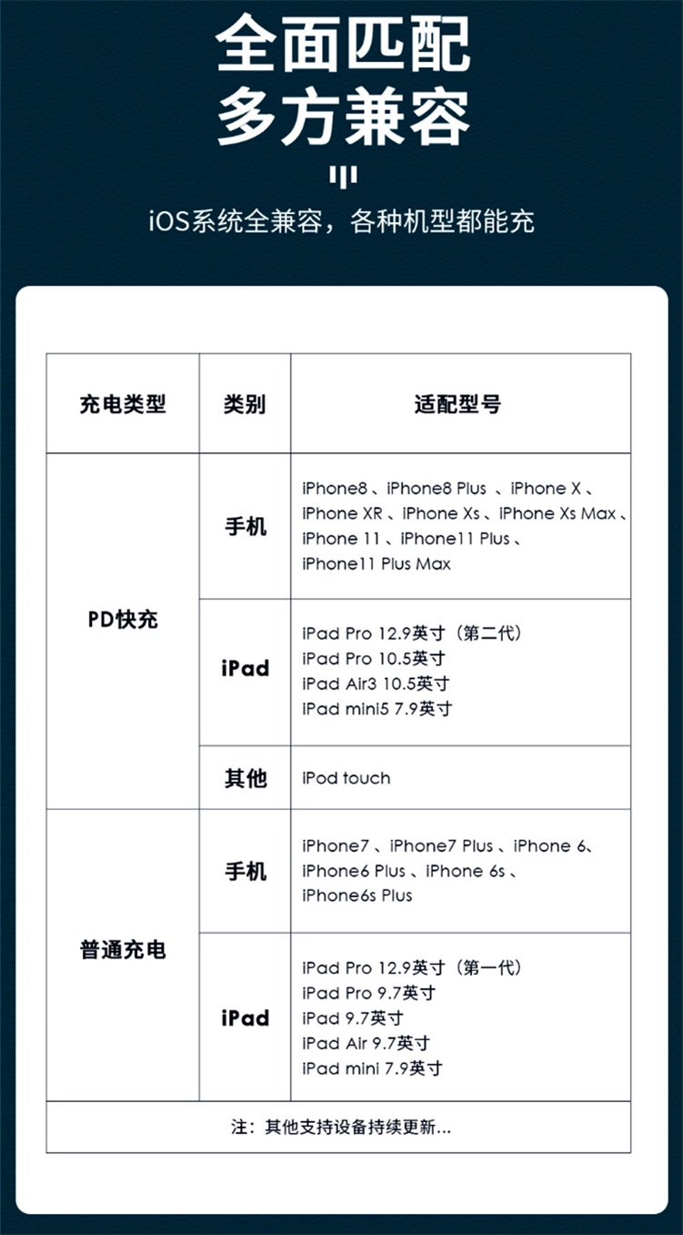 PD data cable Type-C to Lightning18W fast charging Apple charging cable flash charging support customization