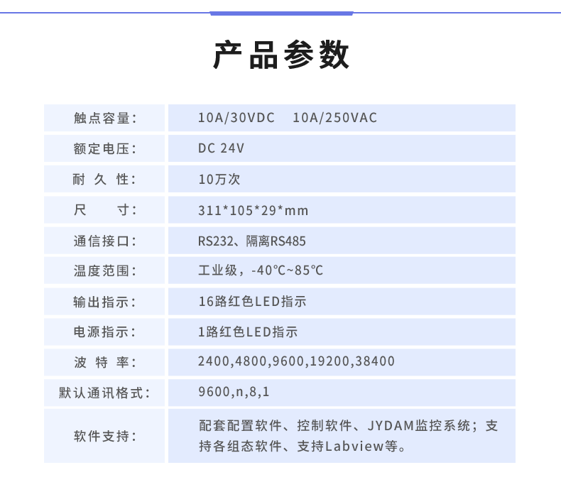 DAM0FFF-MT switch value acquisition output device analog input 16 channels intelligent water pump motor light remote control