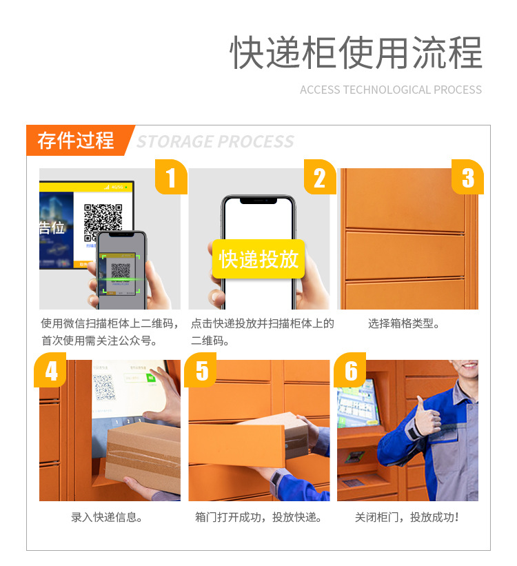 Intelligent express delivery cabinet, delivery cabinet, community networking pickup cabinet, school self pickup cabinet