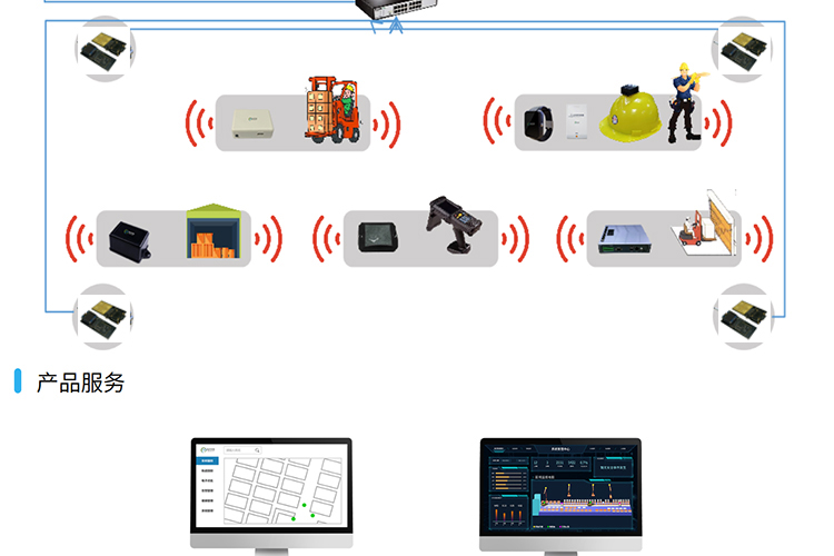 Wireless module UWB base station label switching for regional logistics positioning and distance measurement in warehouse logistics UWB positioning system