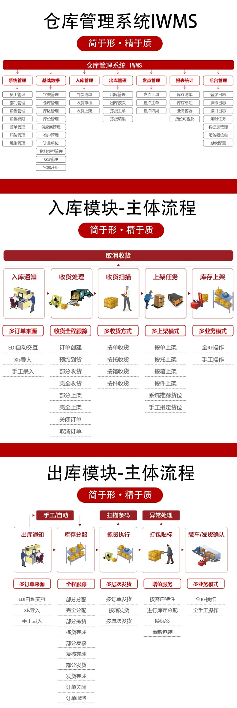 Workshop one-stop WMS intelligent warehousing system Warehouse management system customized as needed