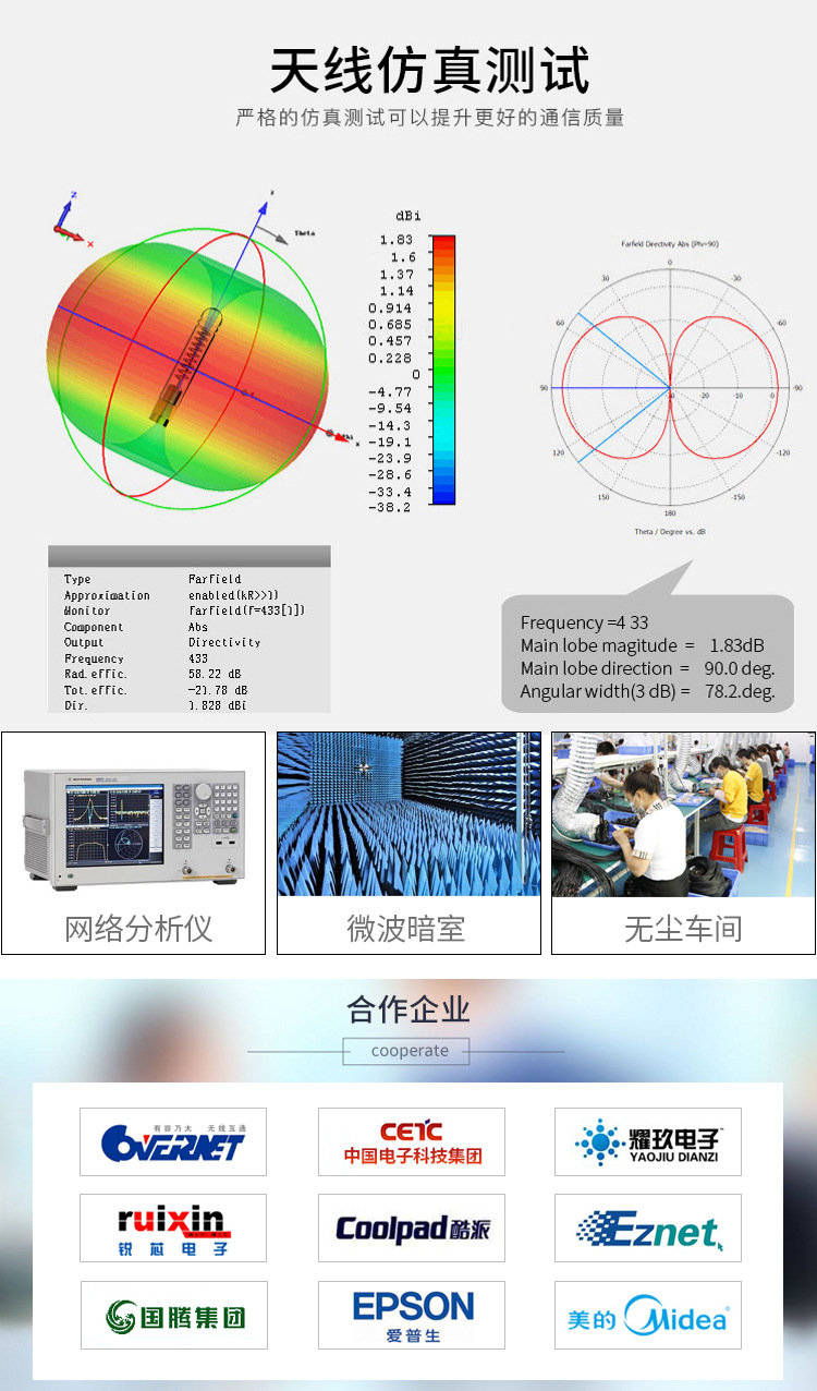 GSM fiberglass antenna strip line enhances signal in harsh environments by 25CM high 5dbi-1m line