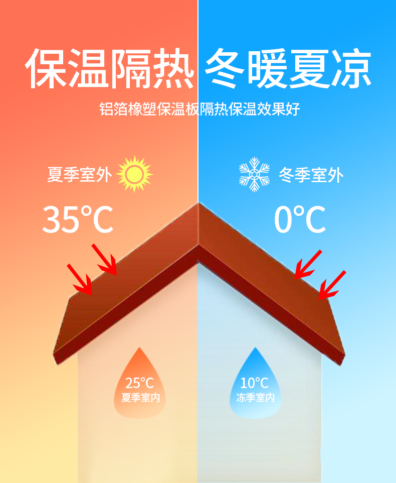 Thermal insulation cotton, rubber plastic cotton, sound insulation, self-adhesive sun protection, heat insulation board, high-temperature resistant insulation material, roof, sunlight roof