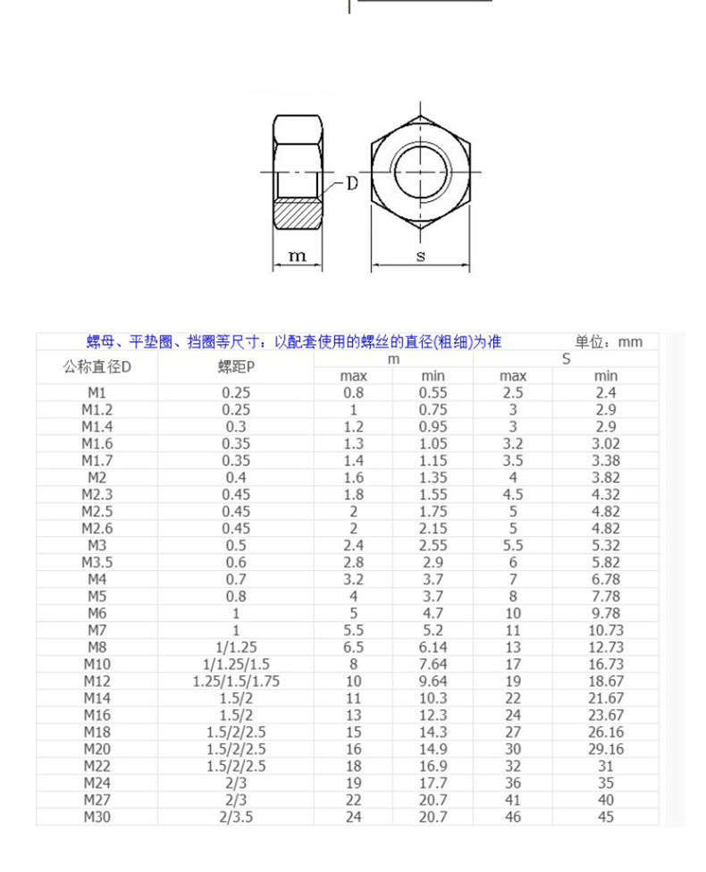 304 stainless steel nut, hexagonal nut, extended and thickened screw cap, screw rod connector