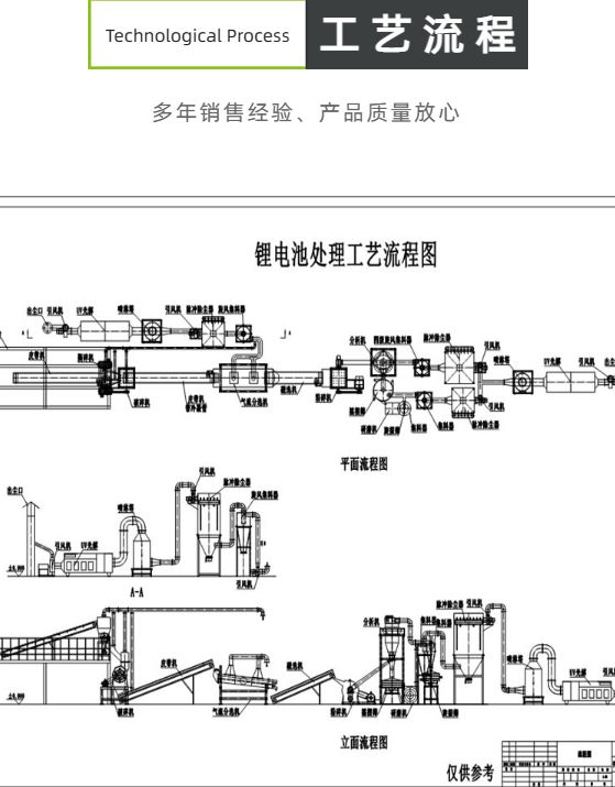 Hybrid lithium battery treatment waste battery sorting machinery Customizable battery crushing and recycling production line