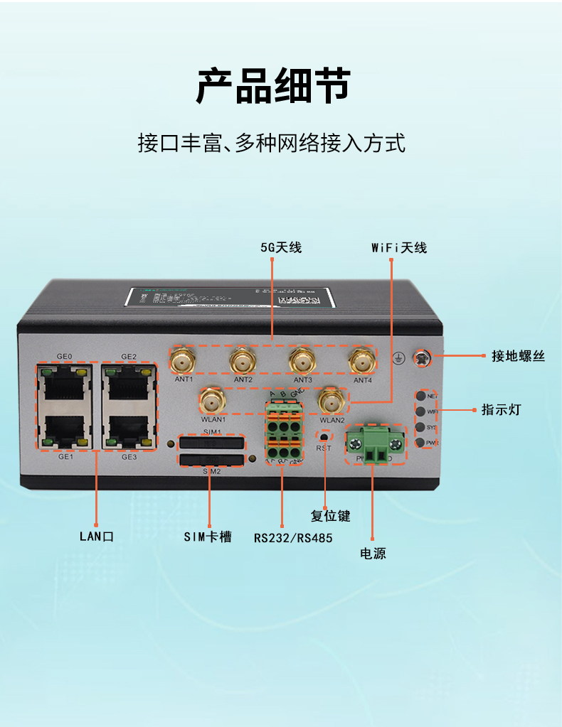 SR820 Small Volume All Network Connection 4G/5G Industrial Grade CPE Wireless Router Network Slice Dual Card Backup