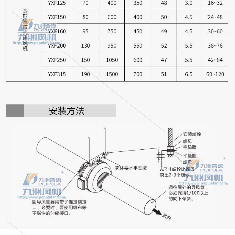 Circular duct type ventilation fan, indoor ventilation, air exchange duct, pressurized fan for buildings