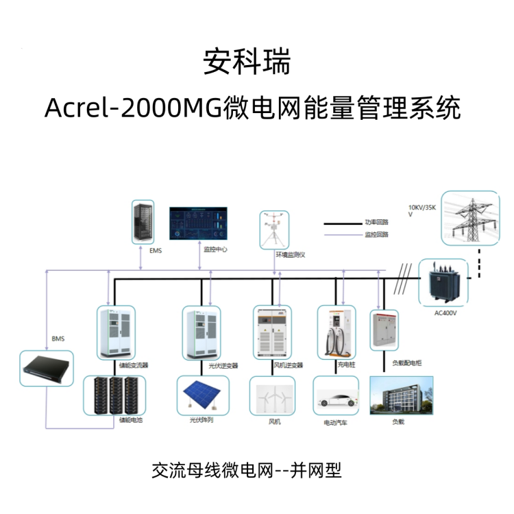 安科瑞 Acrel-2000ES 储能一体柜 能量管理系统 EMS 能量调度 削峰填谷