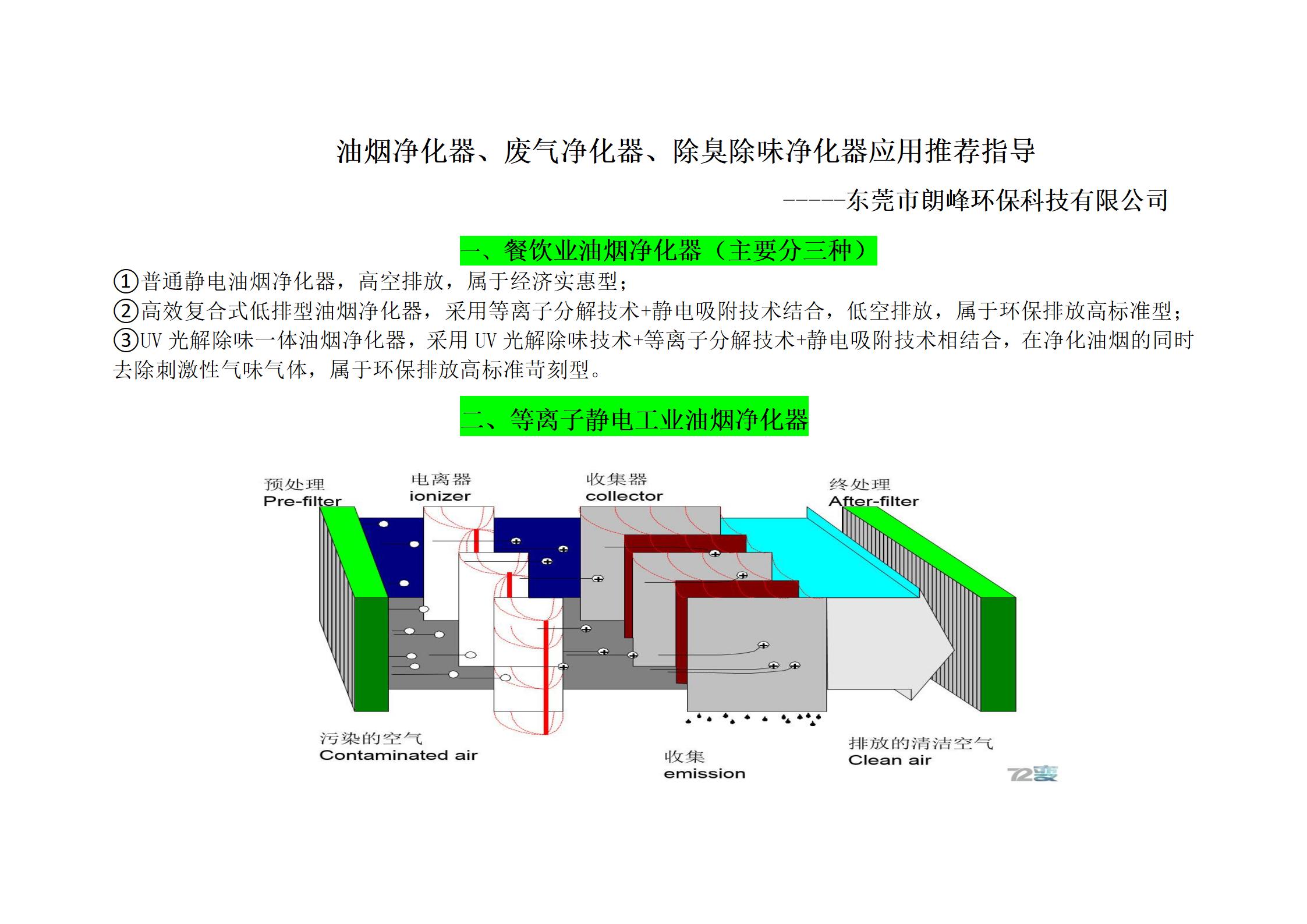 Plasma electrostatic oil mist purifier for treating industrial oil fume, oil mist, smoke, and industrial tar