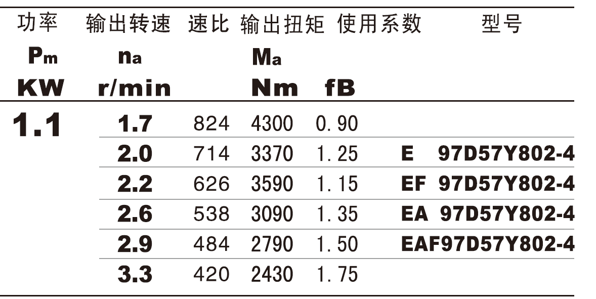 E97/EA97/EAF97/EAT97/S97/SAF97/SF97 gearbox TGS worm gear