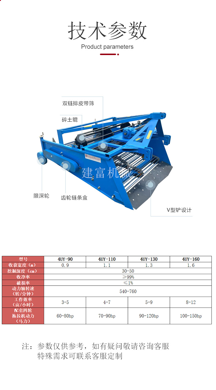 Agricultural medicinal material harvester with four wheel tractor equipped with a new type of root and stem harvester for deep excavation of Astragalus and Codonopsis pilosula