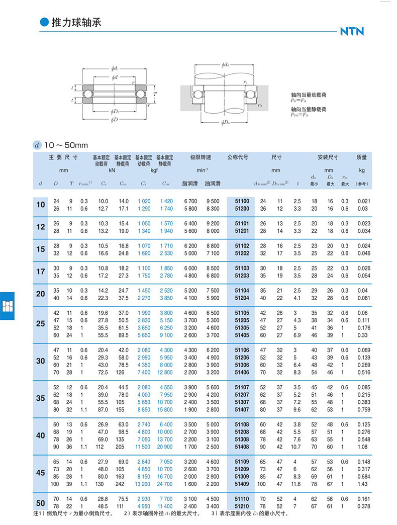 NTN thrust ball bearing 51204 Unidirectional pressure plane thrust bearing 51205 for machine tool water pump valves