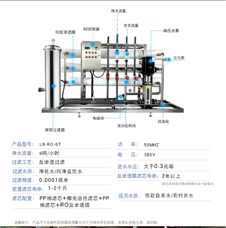 Shizhou Water Treatment Equipment Industrial Commercial Single Stage Double Stage Purified Water Treatment RO Reverse Osmosis Equipment