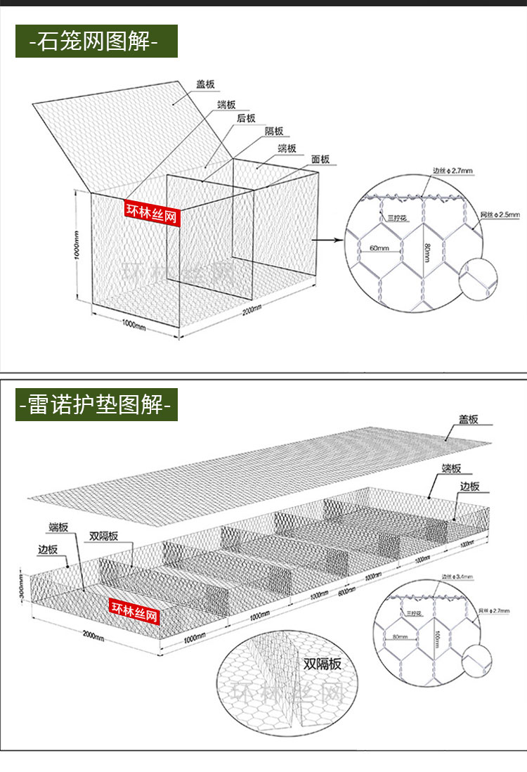 Gao'erfan Embankment Stone Cage Net, Surrounding Forest, Flood Control Ecological Gabion Net Box, Reinforced Green Grid Net Pad